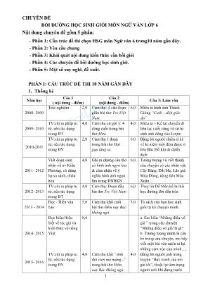 Chuyên đề bồi dưỡng học sinh giỏi môn Ngữ văn Lớp 6